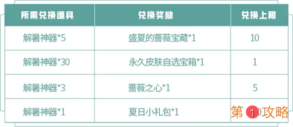 王者荣耀蔷薇珍宝阁活动攻略 蔷薇珍宝阁兑换与收集指南