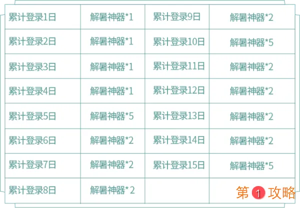 王者荣耀蔷薇珍宝阁活动攻略 蔷薇珍宝阁兑换与收集指南