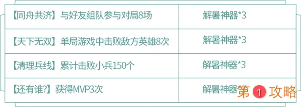 王者荣耀蔷薇珍宝阁活动攻略 蔷薇珍宝阁兑换与收集指南