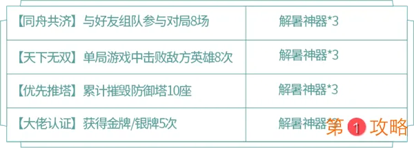 王者荣耀蔷薇珍宝阁活动攻略 蔷薇珍宝阁兑换与收集指南