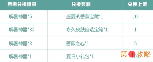 王者荣耀蔷薇珍宝阁活动兑换奖励推荐 蔷薇珍宝阁活动解暑神器获取攻略