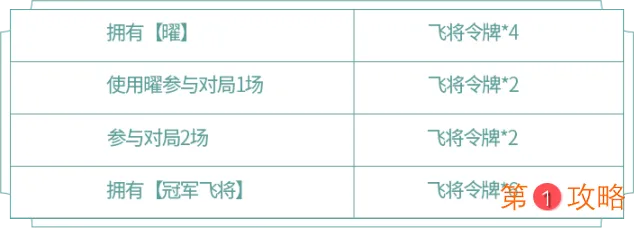 王者荣耀曜云鹰飞将皮肤活动攻略 云鹰飞将价格时间与兑换活动指南