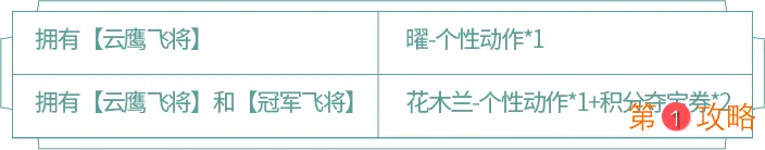 王者荣耀曜云鹰飞将皮肤活动攻略 云鹰飞将价格时间与兑换活动指南