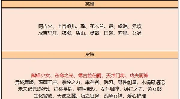 王者荣耀8月4日碎片商店更新介绍 8月4日碎片商店新增皮肤一览