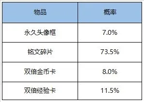 王者荣耀8月4日更新了什么 8月4日更新内容汇总