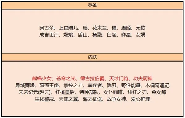 王者荣耀8月4日更新了什么 8月4日更新内容汇总