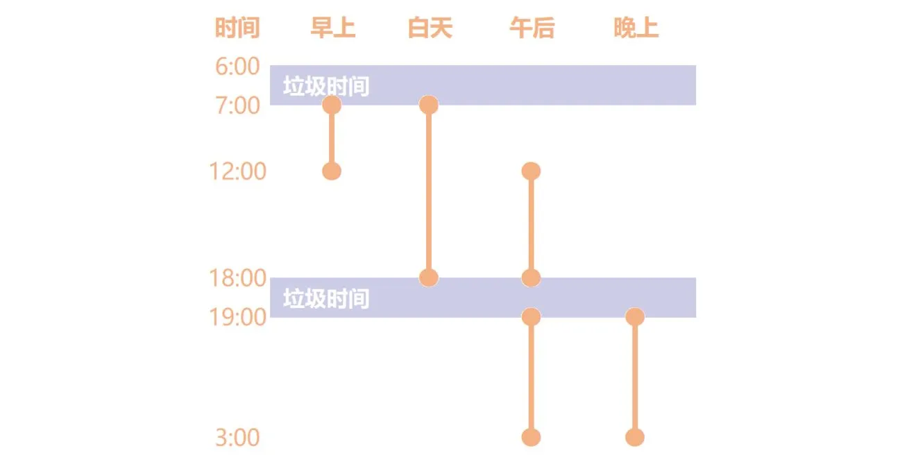 奶牛镇的小时光钓鱼时间推荐 什么