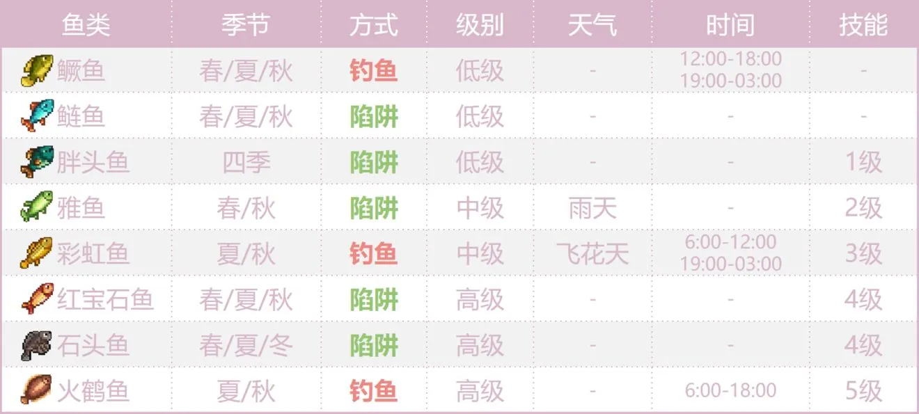 奶牛镇的小时光海鲜分布一览 海产品分布图详解