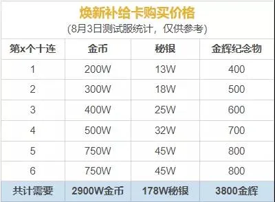 崩坏3 4.2 S丽塔获取途径解析 失落迷迭获得方法详解