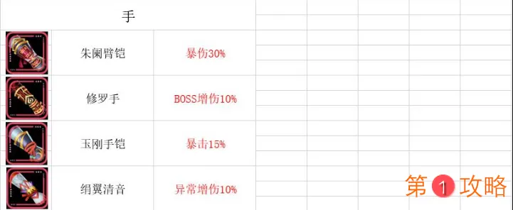 万灵启源装备属性大全 装备属性表一览