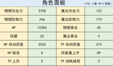 公主连结泳装可可萝养成攻略 泳装