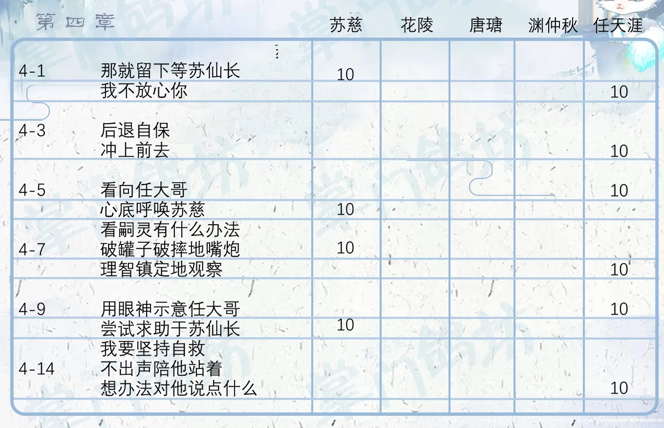 掌门太忙第四章好感攻略 第四章主