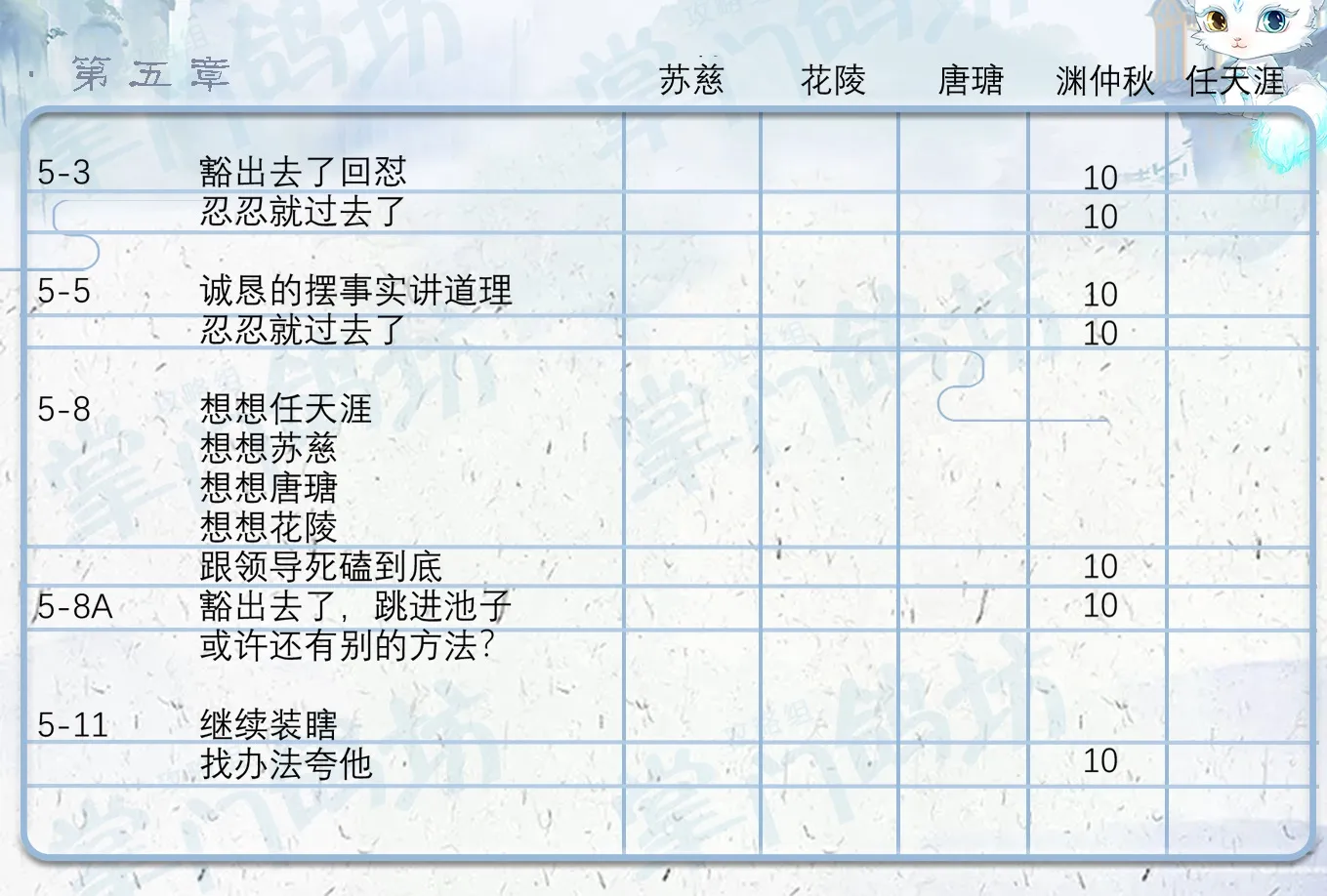 掌门太忙第五章好感攻略 第五章主