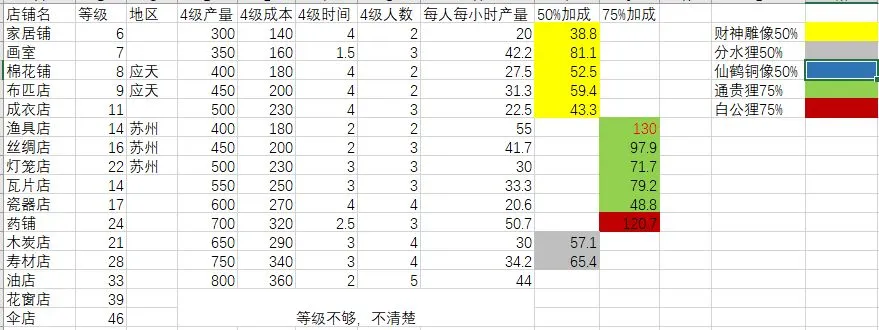 江南百景图4级建筑收益大全 所有建