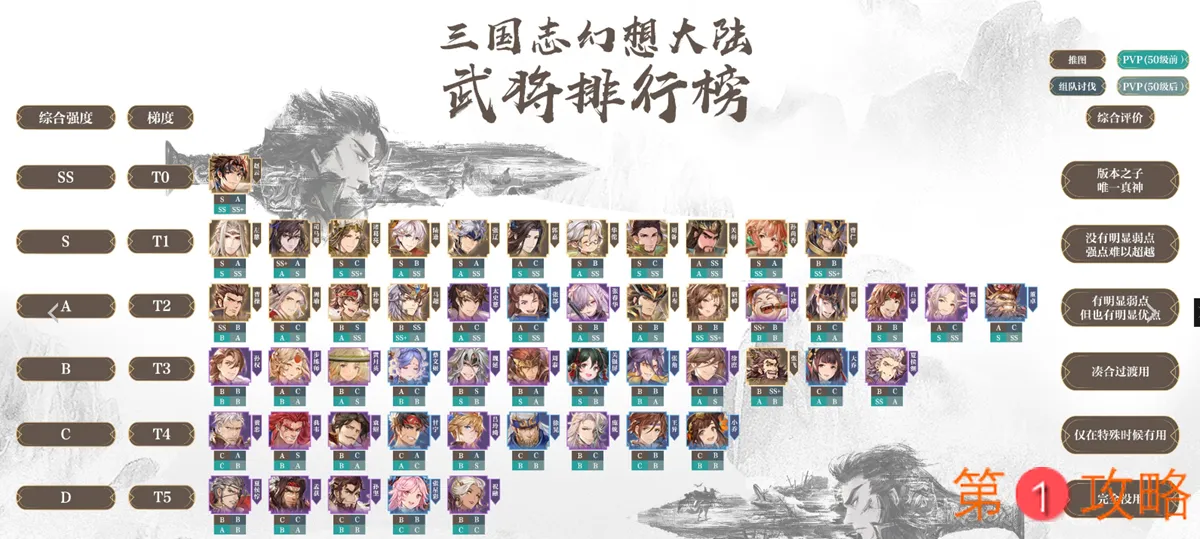 三国志幻想大陆武将排行榜 8月最新