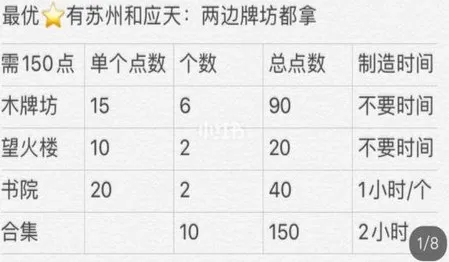 江南百景图严大人怎么兑换金色装饰 非月卡党兑换严大人金色装饰图解