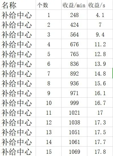 全球行动基建收益怎么样 基建收益