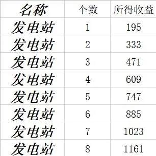 全球行动基建收益怎么样 基建收益表一览