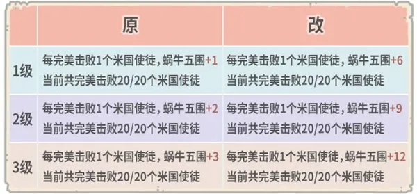 最强蜗牛8月7日更新内容汇总 8月7日新增内容大全