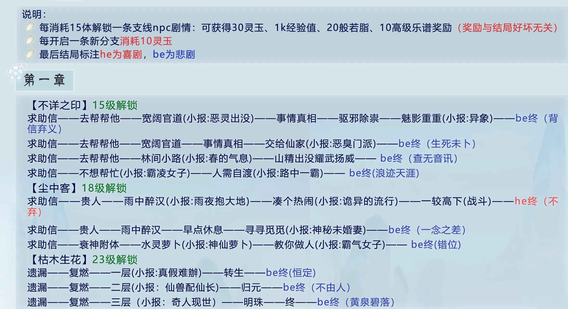 掌门太忙全章节解忧阁攻略 各章节