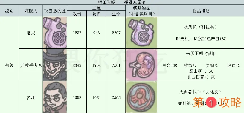 最强蜗牛最新特工攻略汇总 新增特工选项及奖励大全