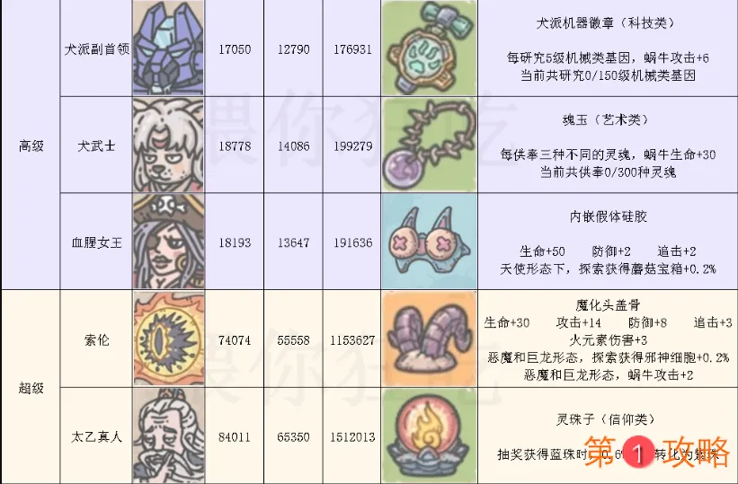 最强蜗牛最新特工攻略汇总 新增特工选项及奖励大全