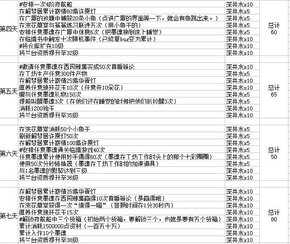 墨魂七日计划一览表 新手七日计划攻略