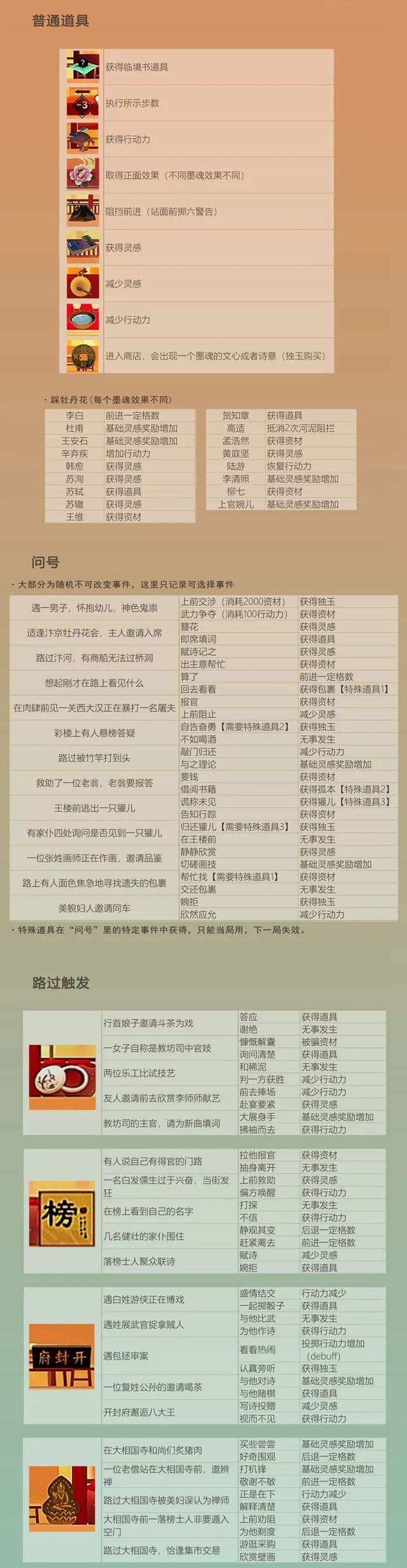 墨魂临境书攻略大全 山海寻仙、梦回汴京道具及触发汇总