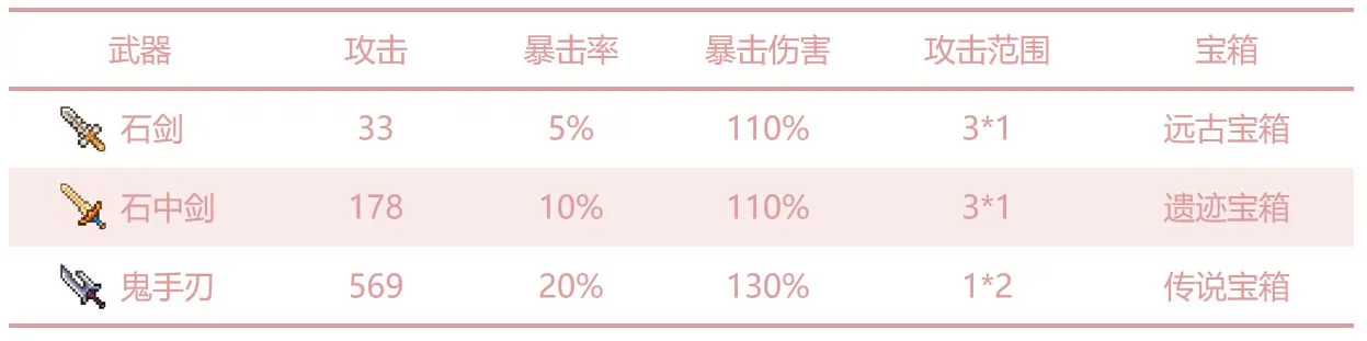 奶牛镇的小时光武器图鉴大全 武器获取途径汇总