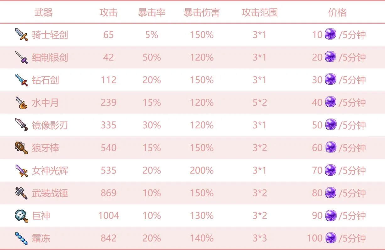 奶牛镇的小时光武器图鉴大全 武器获取途径汇总