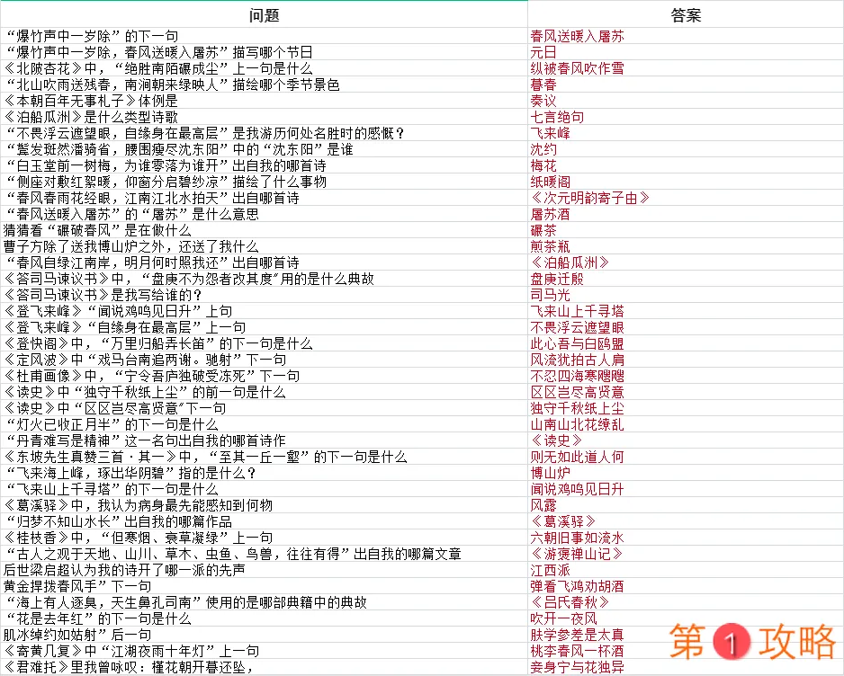 墨魂王安石联诗答案大全 王安石联诗攻略汇总