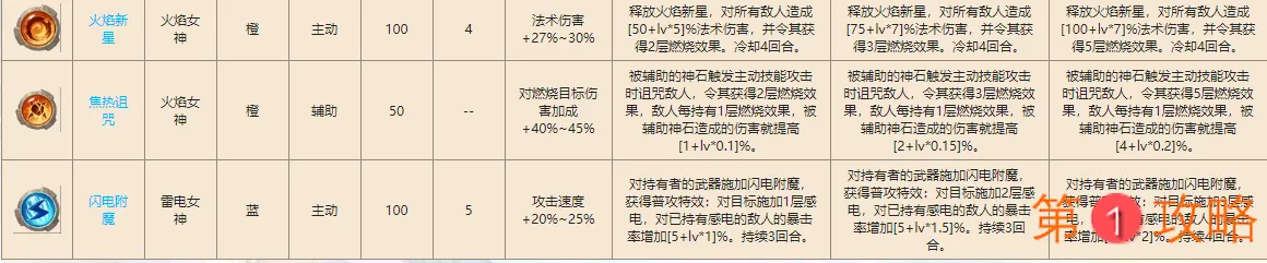 咔叽探险队新神石图鉴 新版本神石属性一览