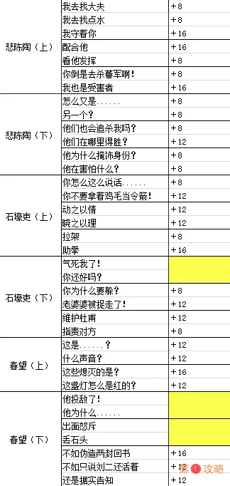 墨魂杜甫溯源攻略 杜甫溯源好感选