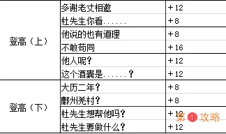 墨魂杜甫溯源攻略 杜甫溯源好感选择指南