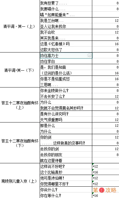 墨魂李白溯源攻略 李白溯源好感选