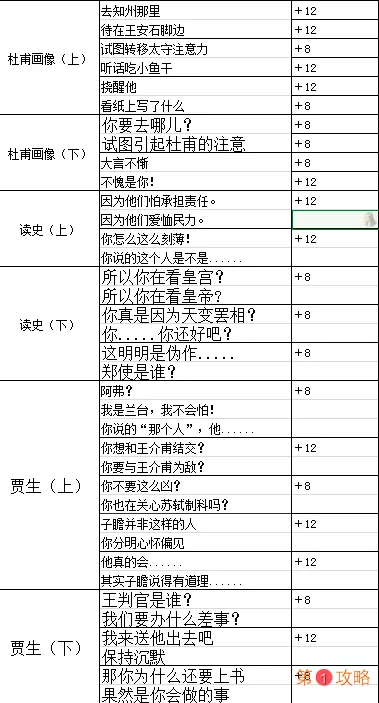 墨魂王安石溯源攻略 王安石溯源好