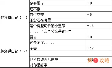 墨魂王安石溯源攻略 王安石溯源好感选择指南