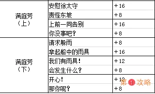 墨魂苏轼溯源选择指南 苏轼溯源好感选项推荐