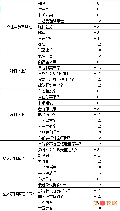 墨魂贺知章溯源选择指南 贺知章溯源好感选项推荐