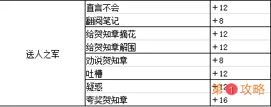 墨魂贺知章溯源选择指南 贺知章溯源好感选项推荐