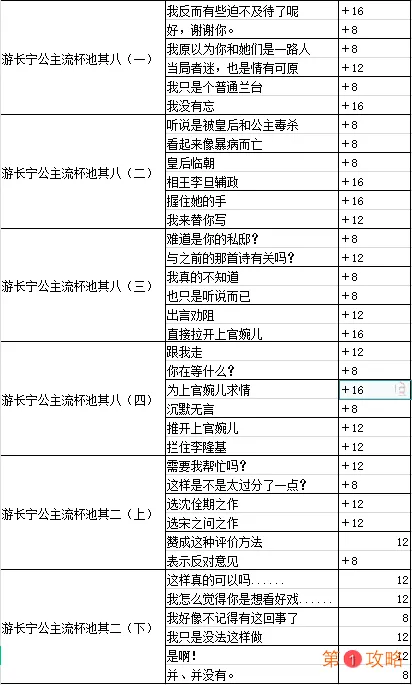 墨魂上官婉儿溯源攻略 上官婉儿溯源好感选择指南