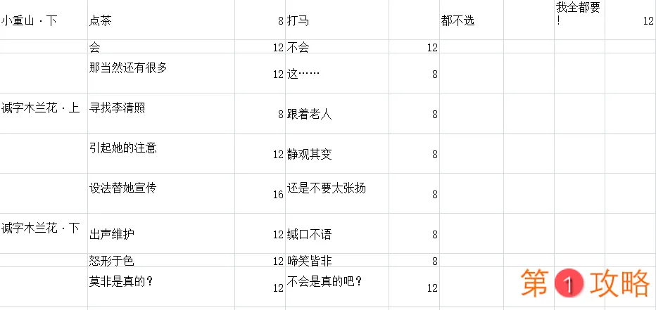 墨魂李清照溯源攻略 李清照溯源好感选择指南