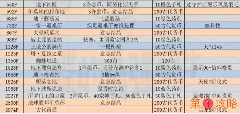 最强蜗牛地缝产出攻略 地缝事件对于奖励一览