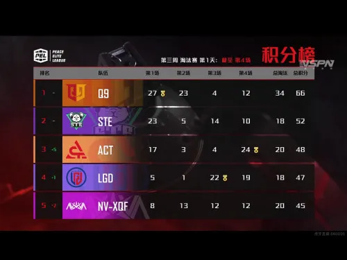 情久越战越勇，虎牙STE和NV-XQF双双直通周决赛