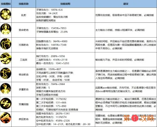 DNF手游漫游加点攻略 男漫游最强刷图加点指南