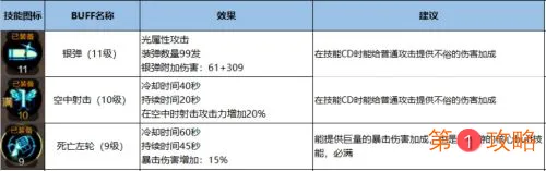 DNF手游漫游加点攻略 男漫游最强刷图加点指南