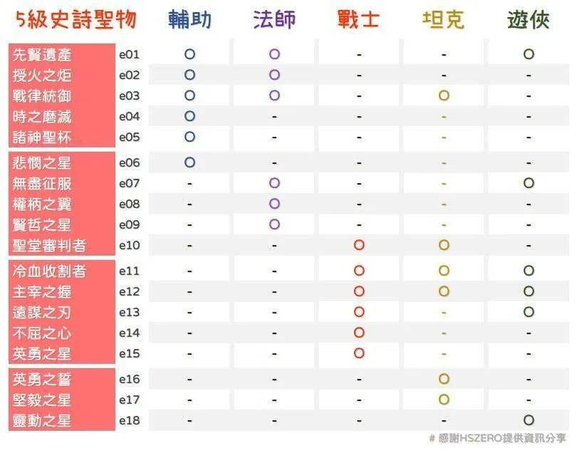 剑与远征团队圣物需求表大全 团队圣物需求攻略