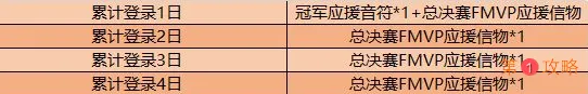 王者荣耀世冠决赛应援活动攻略 王者荣耀总决赛FMVP应援信物怎么获得