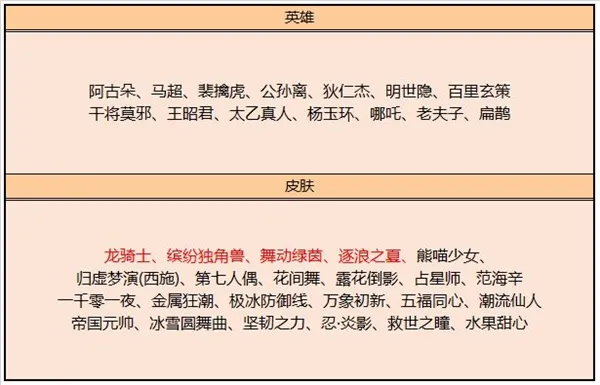 王者荣耀8月11日更新了什么 8月11日更新内容汇总