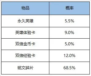 王者荣耀英雄秘宝礼包概率是多少 英雄秘宝礼包概率介绍